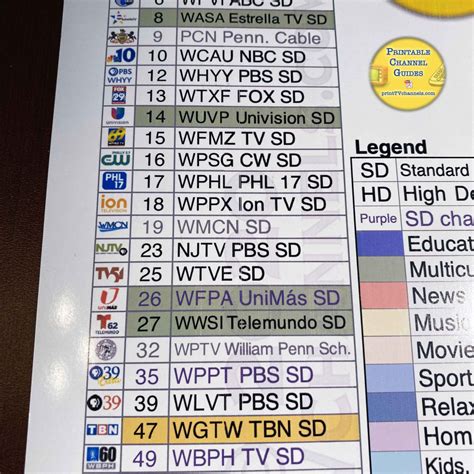 fios tv local channel list.